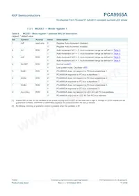PCA9955ATWJ Datasheet Page 17