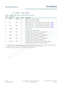 PCA9955ATWJ Datenblatt Seite 17