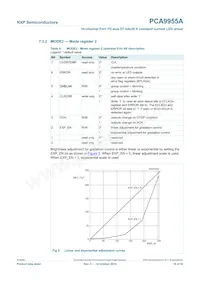 PCA9955ATWJ Datenblatt Seite 18