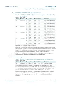 PCA9955ATWJ Datasheet Page 19