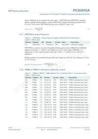 PCA9955ATWJ Datasheet Page 20