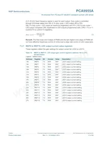 PCA9955ATWJ Datasheet Page 21