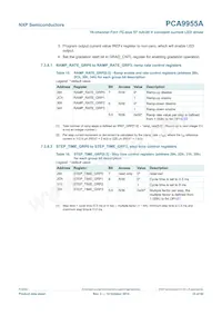 PCA9955ATWJ Datasheet Page 23