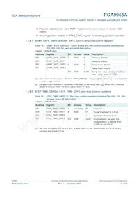 PCA9955ATWJ Datenblatt Seite 23