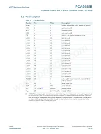 PCA9955BTW/Q900J數據表 頁面 7