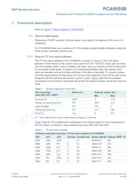 PCA9955BTW/Q900J Datasheet Page 8