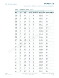 PCA9955BTW/Q900J Datasheet Page 9