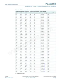 PCA9955BTW/Q900J Datasheet Page 11