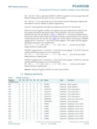 PCA9955BTW/Q900J數據表 頁面 14