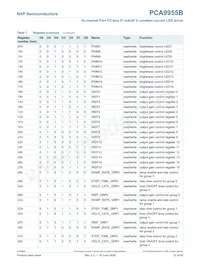 PCA9955BTW/Q900J Datasheet Page 15