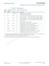 PCA9955BTW/Q900J數據表 頁面 17
