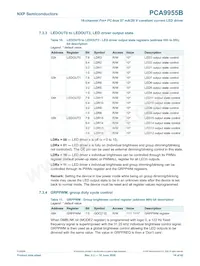 PCA9955BTW/Q900J數據表 頁面 19