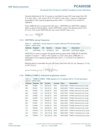 PCA9955BTW/Q900J Datenblatt Seite 20