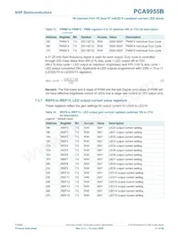 PCA9955BTW/Q900J數據表 頁面 21