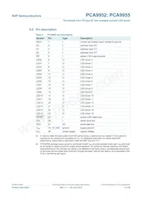 PCA9955TW Datasheet Page 7