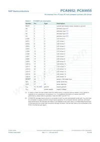 PCA9955TW Datasheet Page 8