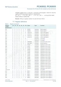 PCA9955TW Datasheet Page 12