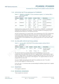 PCA9955TW Datasheet Page 19
