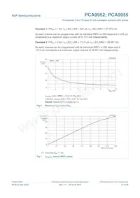 PCA9955TW數據表 頁面 21