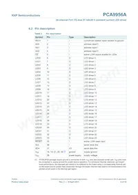 PCA9956ATWY Datasheet Page 6