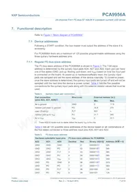 PCA9956ATWY Datasheet Page 7