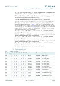 PCA9956ATWY Datasheet Page 13