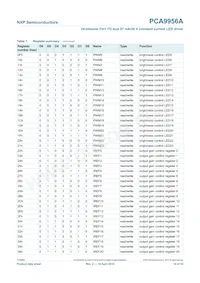 PCA9956ATWY Datasheet Pagina 14