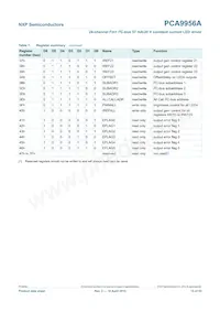 PCA9956ATWY Datasheet Pagina 15