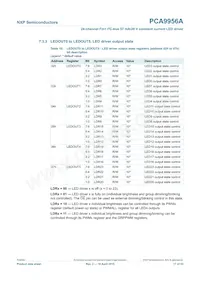 PCA9956ATWY Datasheet Page 17