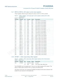 PCA9956ATWY Datasheet Page 20