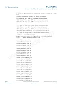 PCA9956ATWY Datasheet Pagina 21