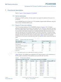 PCA9956BTWY Datasheet Page 7