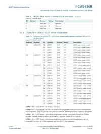 PCA9956BTWY數據表 頁面 17