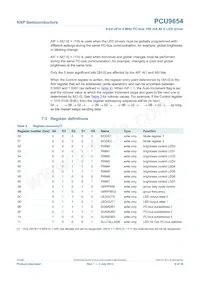 PCU9654PW Datasheet Page 9