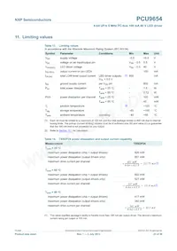 PCU9654PW Datasheet Pagina 23