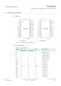 PCU9655PW Datasheet Page 4