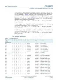 PCU9655PW Datasheet Page 8