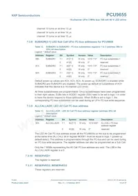 PCU9655PW Datasheet Pagina 14