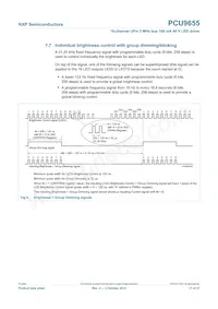 PCU9655PW Datasheet Page 17