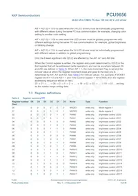 PCU9656B Datasheet Page 9