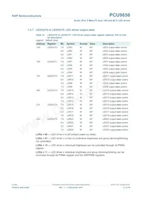 PCU9656B Datasheet Page 21