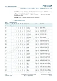 PCU9955ATWJ 데이터 시트 페이지 14