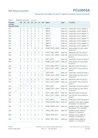 PCU9955ATWJ 데이터 시트 페이지 15