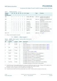 PCU9955ATWJ 데이터 시트 페이지 16