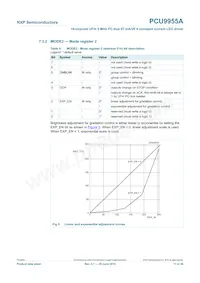 PCU9955ATWJ 데이터 시트 페이지 17