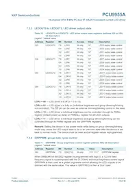 PCU9955ATWJ 데이터 시트 페이지 18