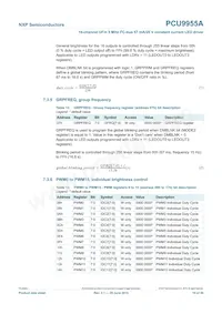 PCU9955ATWJ Datenblatt Seite 19