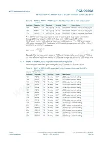 PCU9955ATWJ 데이터 시트 페이지 20