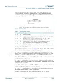 PCU9955TW Datasheet Page 8