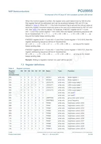 PCU9955TW Datasheet Page 9